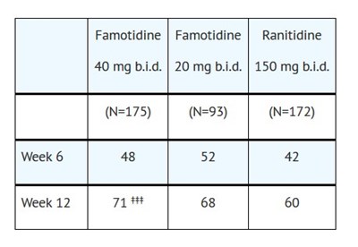 Adult 5 (Clinic P In A 5)